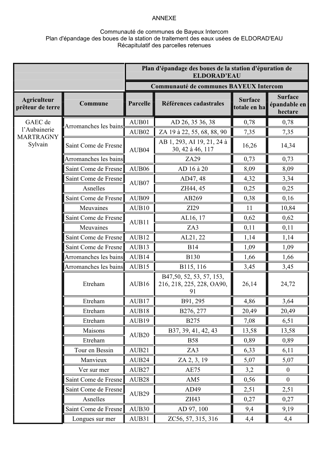 Plan D'épandage Des Boues De La Station D'épuration De ELDORAD’EAU Communauté De Communes BAYEUX Intercom