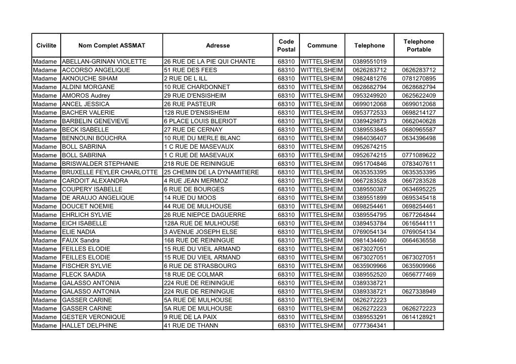 Civilite Nom Complet ASSMAT Adresse Code Postal Commune