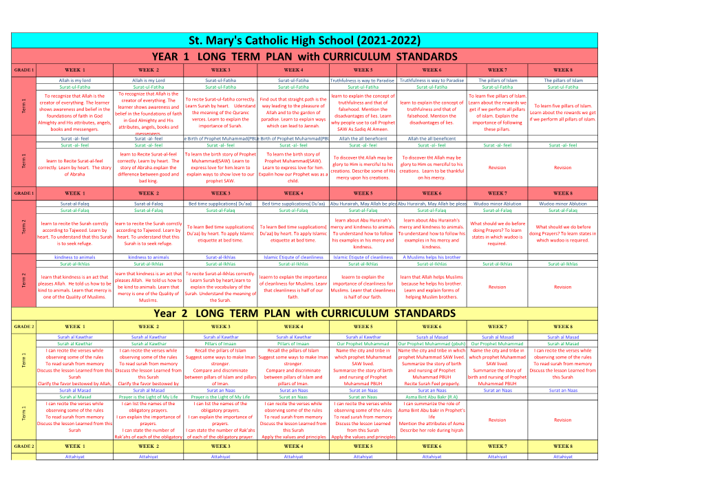 Islamic Studies B Long Term Plan 2021-2022