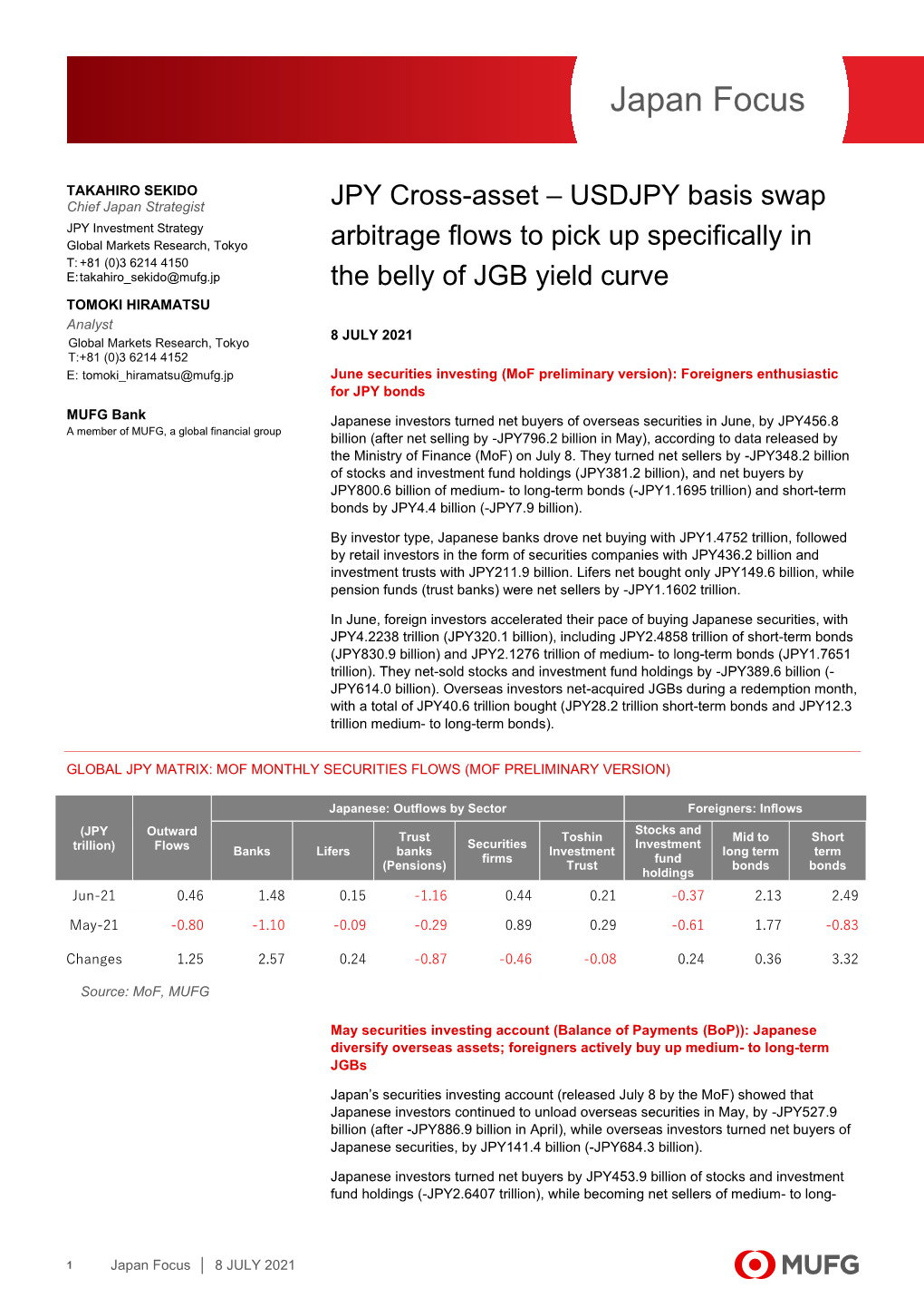 MUFG Research Report A4 Template