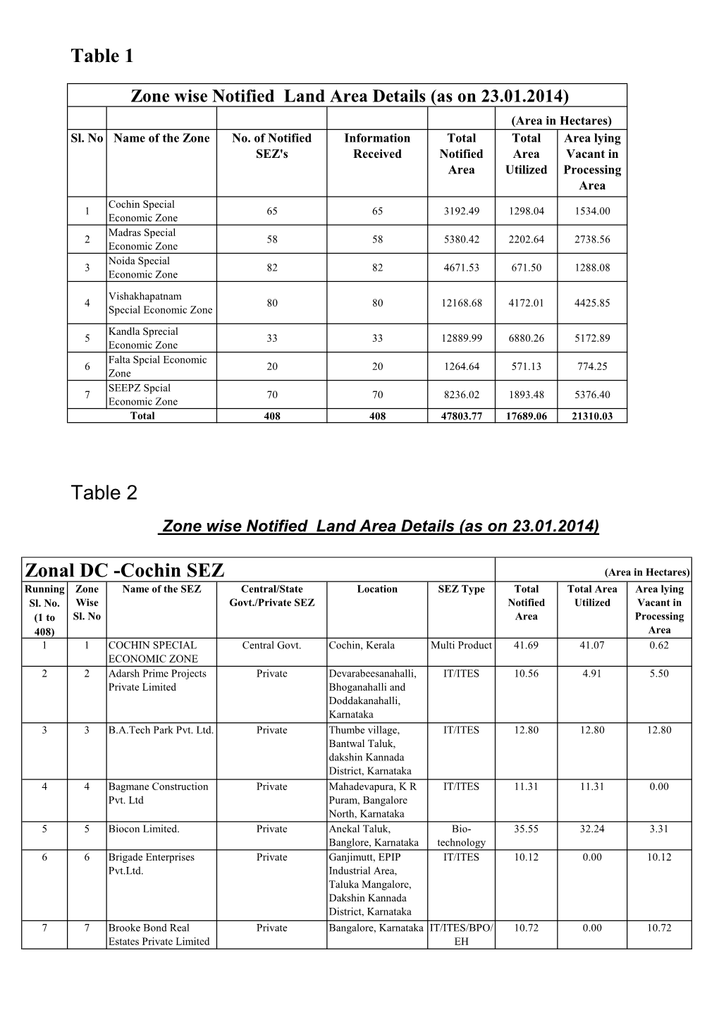 VACANT LAND AREA AVILABLE in Sezs