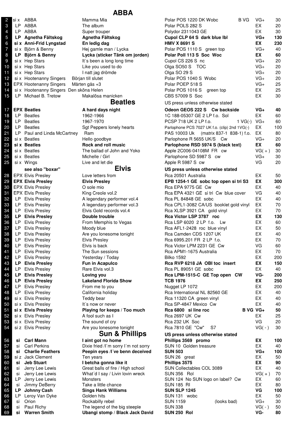 Lista Februari 2017.Xlsx