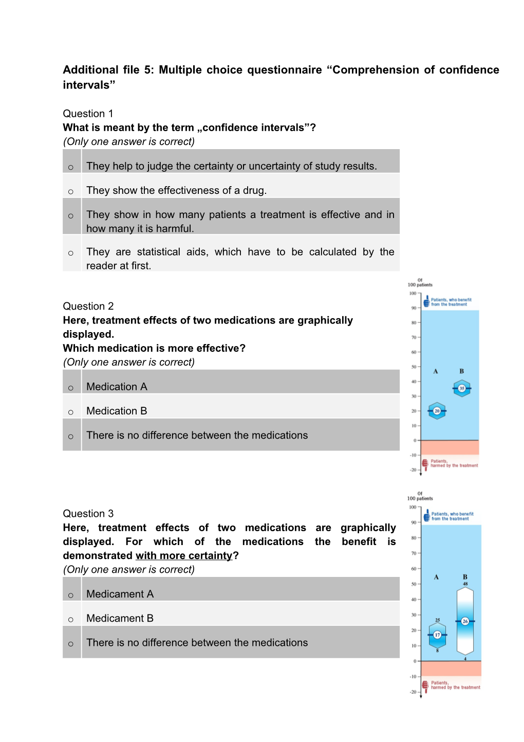 Additional File 5: Multiple Choice Questionnaire Comprehension of Confidence Intervals