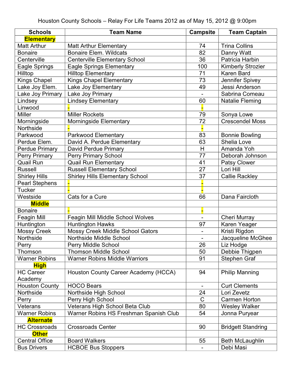 Houston County Schools – Relay for Life Teams 2012 As of May 15, 2012 @ 9:00Pm