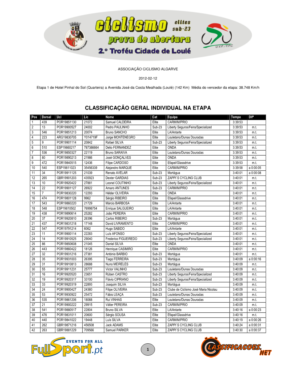 Classificação Geral Individual Na Etapa