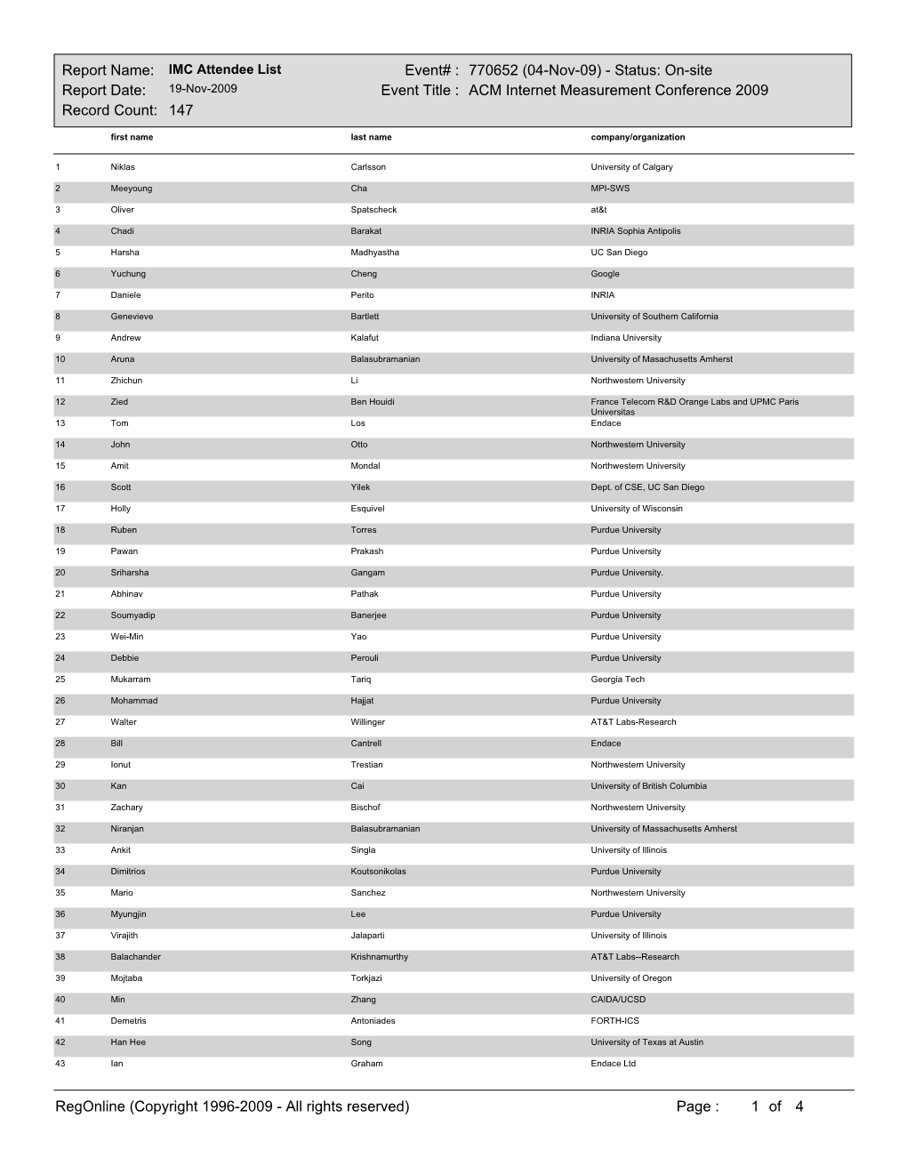 Attendee List Event# : 770652 (04-Nov-09) - Status: On-Site Report Date: 19-Nov-2009 Event Title : ACM Internet Measurement Conference 2009 Record Count: 147