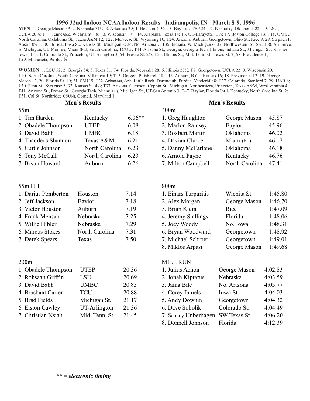 1996 32Nd Indoor NCAA Indoor Results - Indianapolis, in - March 8-9, 1996 MEN: 1