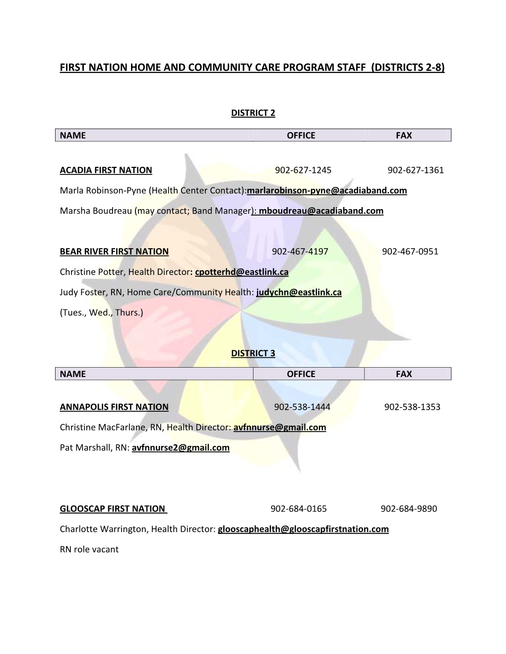 First Nation Community Contacts