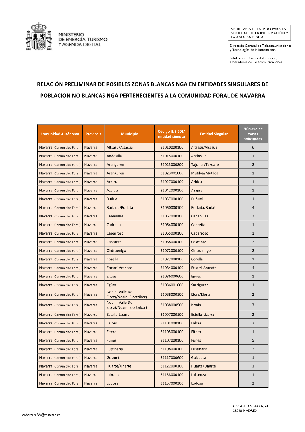 Comunidad Foral De Navarra [PDF]