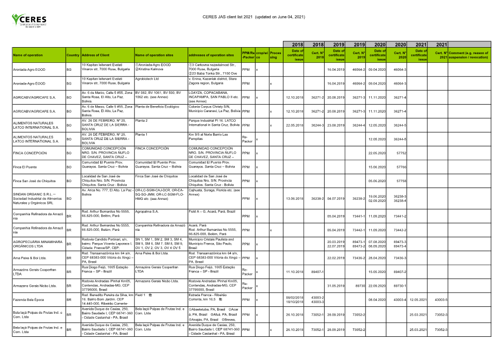 CERES JAS Client List 2021 (Updated on June 04, 2021)