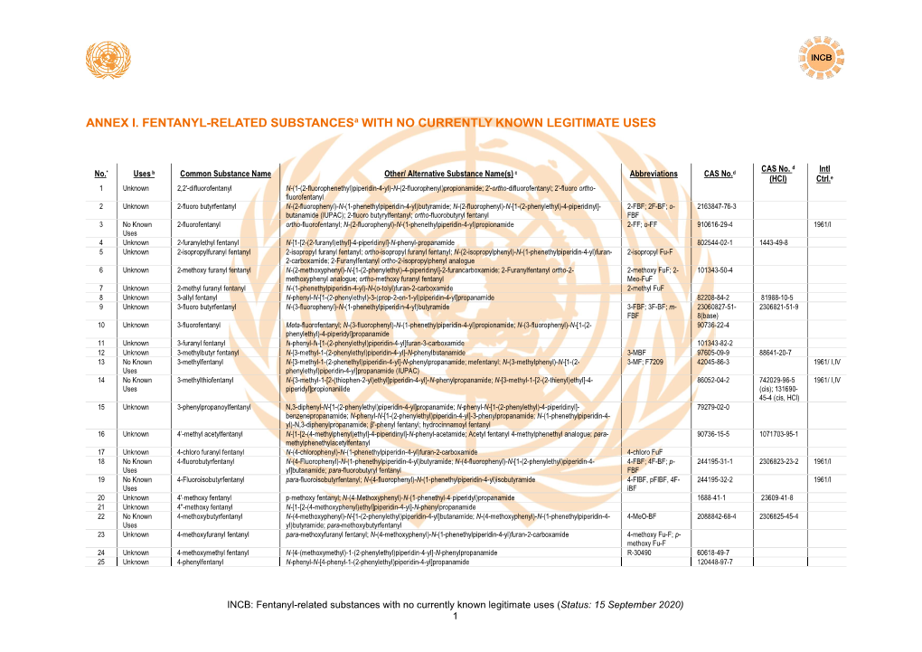 ANNEX I. FENTANYL-RELATED Substancesa with NO CURRENTLY KNOWN LEGITIMATE USES