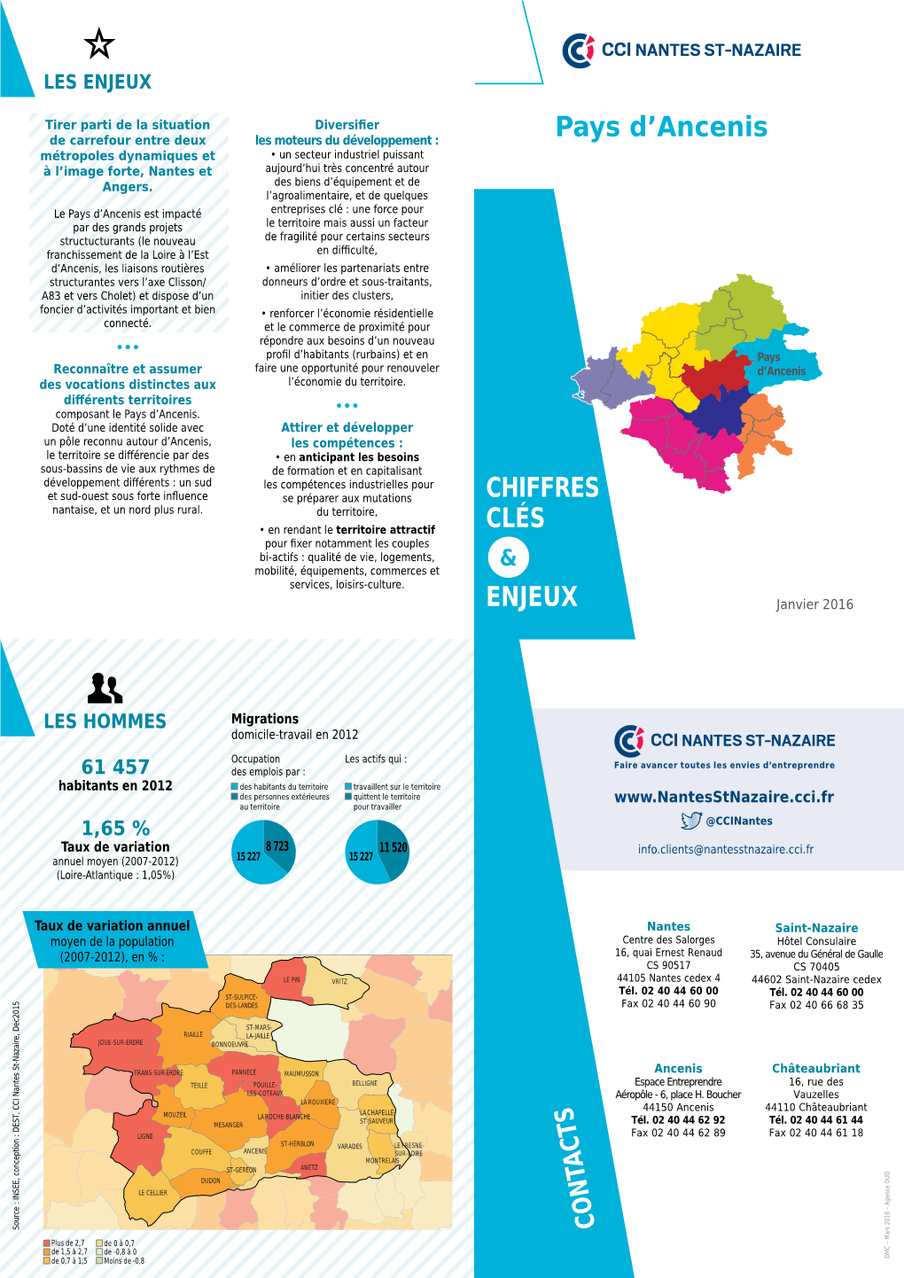 Pays D'ancenis Chiffres Clés Enjeux