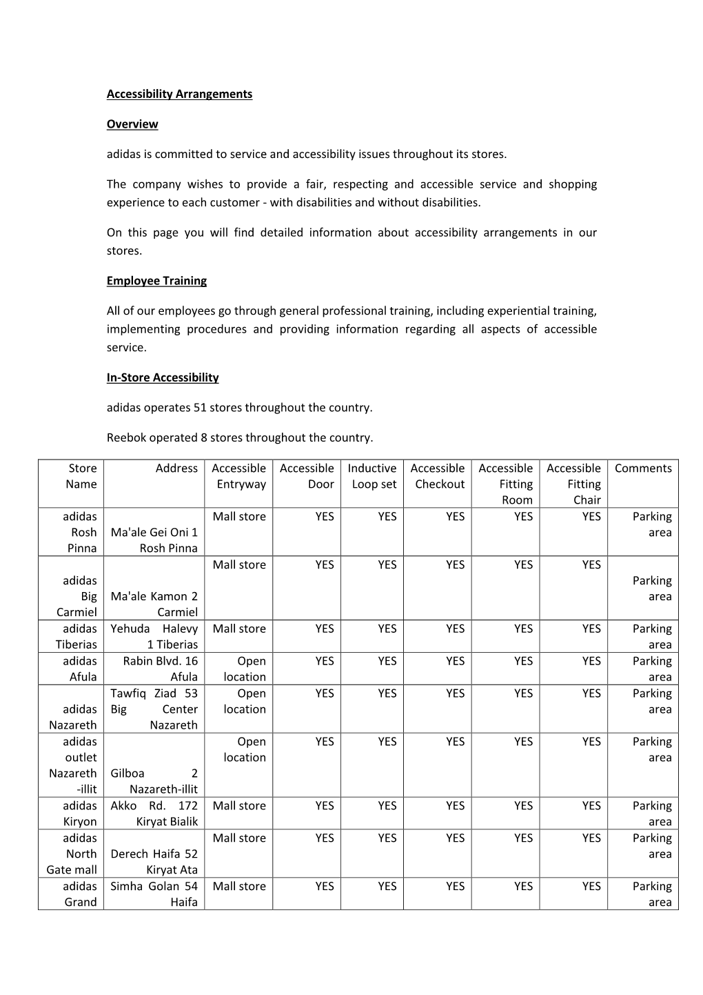 In-Store Accessibility List (PDF)