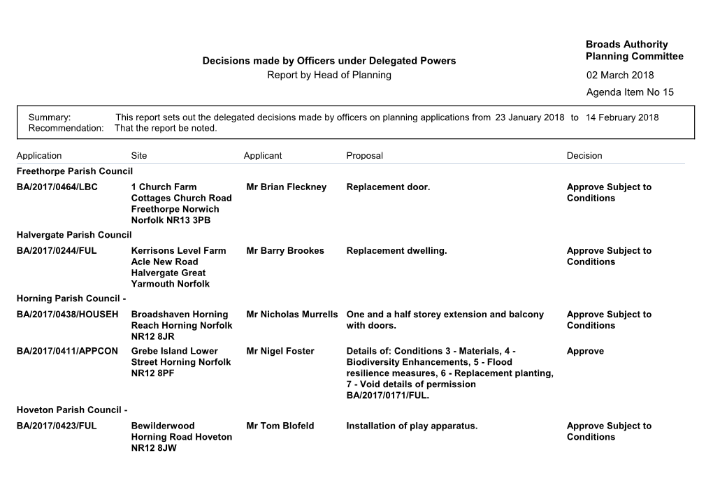 Decisions Made by Officers Under Delegated Powers Report by Head of Planning 02 March 2018 Agenda Item No 15