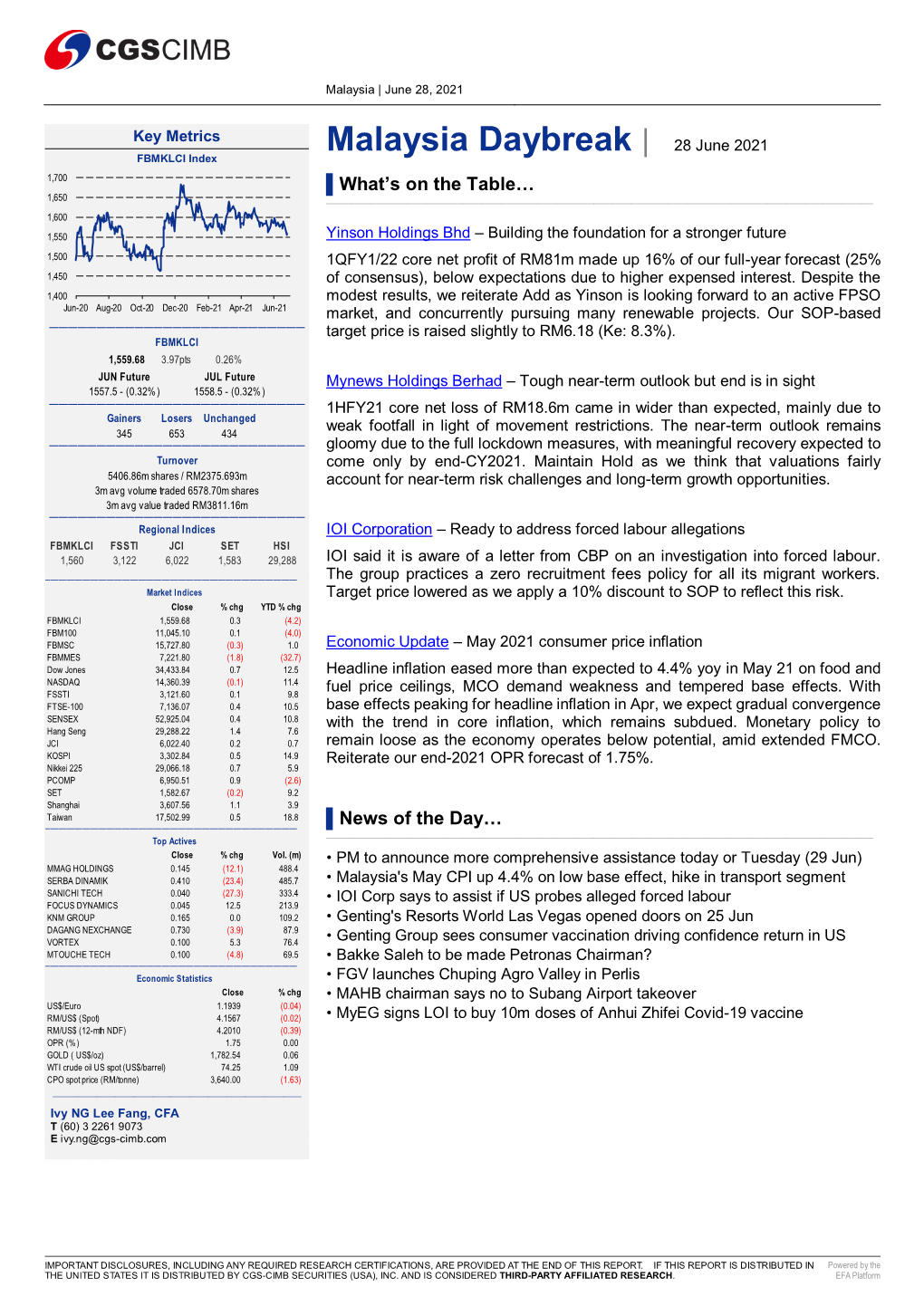 Malaysia Daybreak | 28 June 2021 FBMKLCI Index