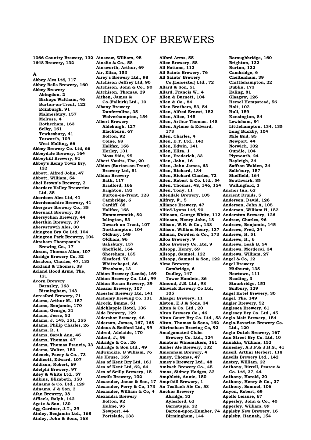 Breweries Index