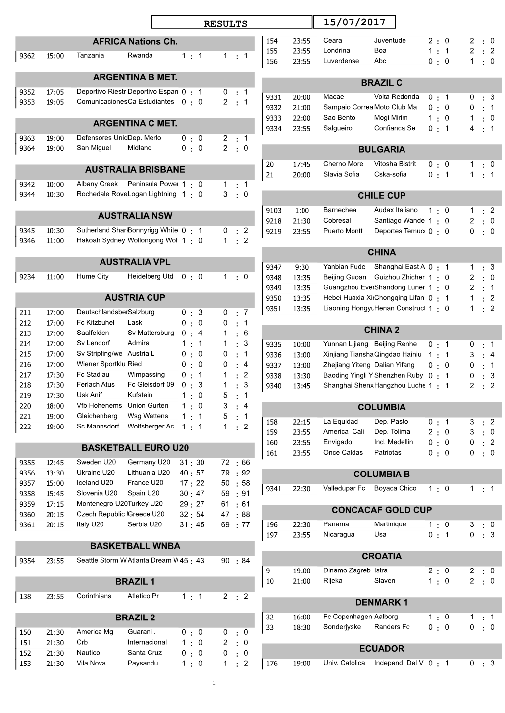 Results 15/07/2017