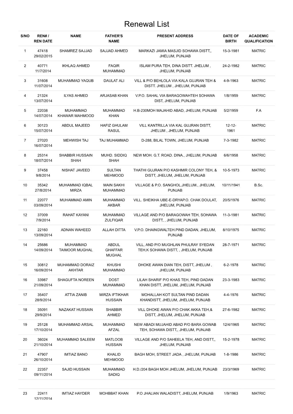 JHELUM-Ren8c3.Pdf