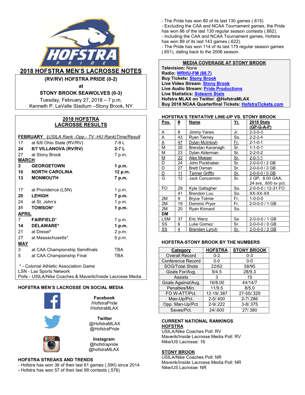 2018 Hofstra Men's Lacrosse Notes