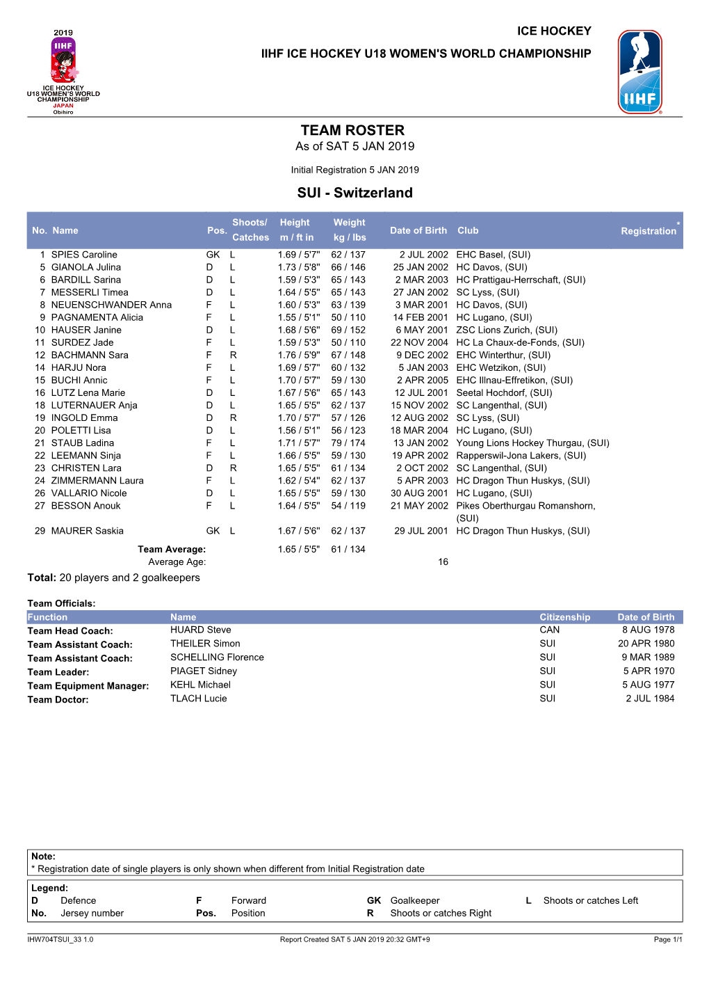 TEAM ROSTER As of SAT 5 JAN 2019