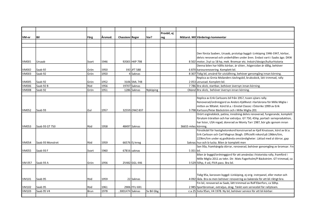 VM-Nr Bil Färg Årsmod. Chassienr Regnr Var? Provbil, Ej Reg Mätarst