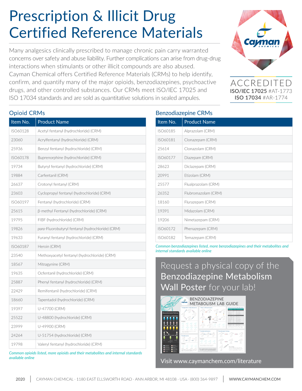 Prescription & Illicit Drug Certified Reference Materials