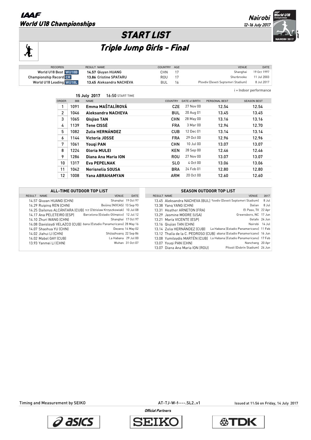 START LIST Triple Jump Girls - Final