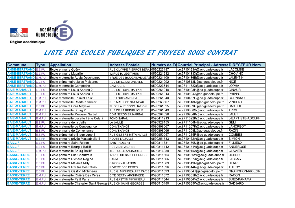 Liste Des Ecoles Publiques Et Privees Sous Contrat