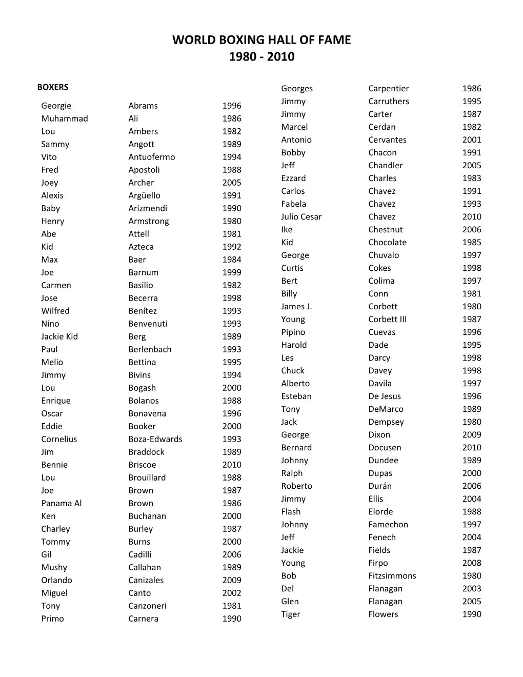 World Boxing Hall of Fame 1980 - 2010