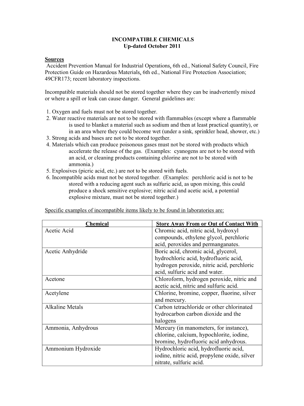 INCOMPATIBLE CHEMICALS Up-Dated October 2011