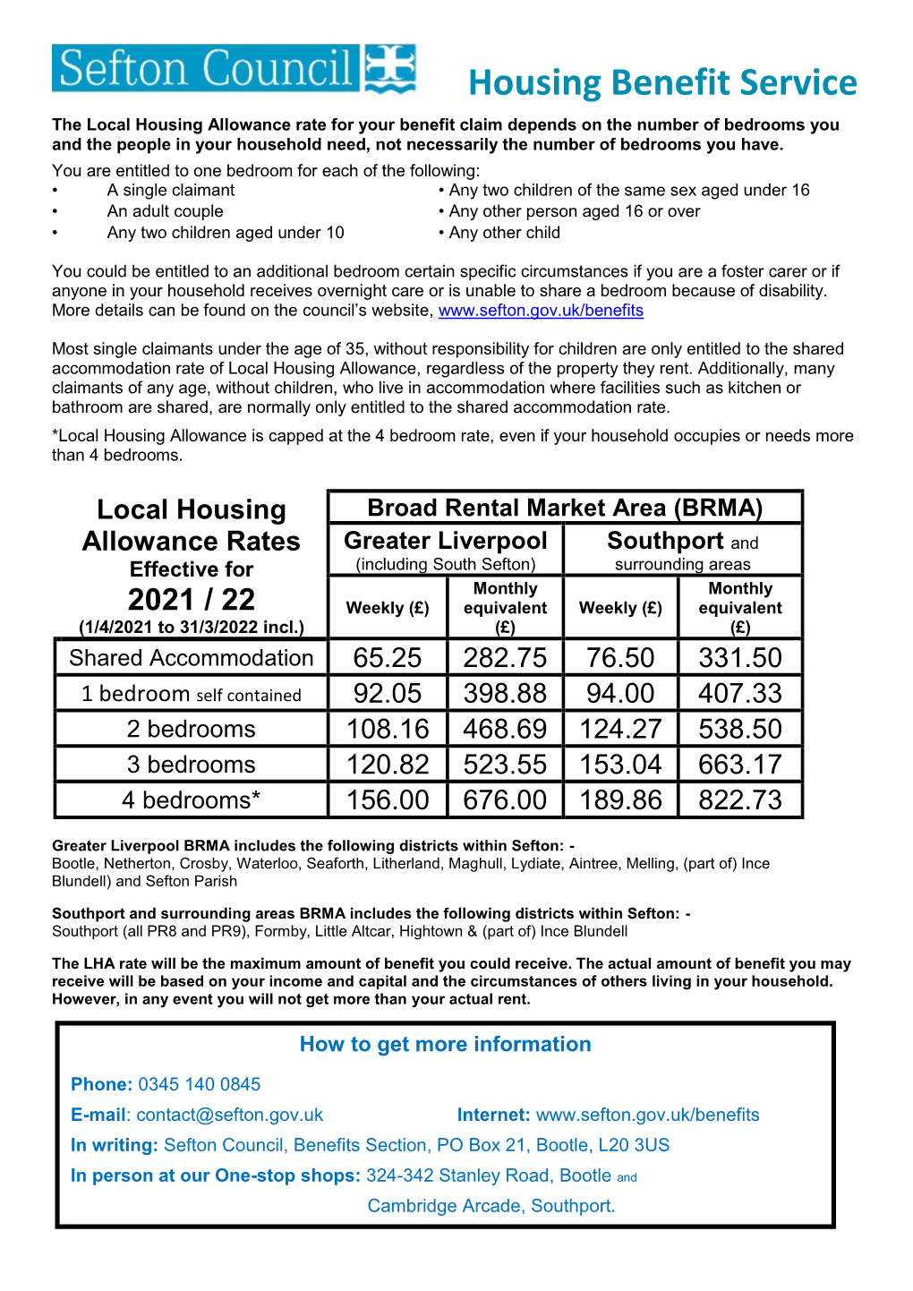 Local Housing Allowance Rates 2021-22