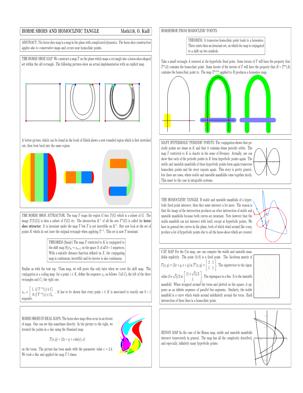 HORSE SHOES and HOMOCLINIC TANGLE Math118, O. Knill HORSESHOE from HOMOCLINIC POINTS