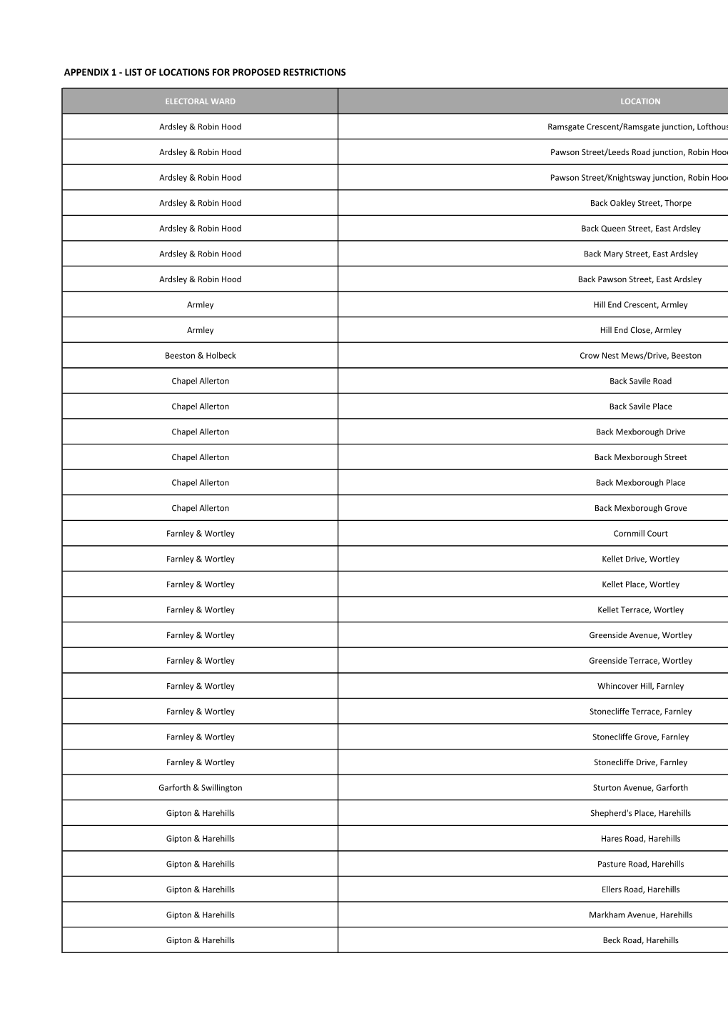 Appendix 1 - List of Locations for Proposed Restrictions