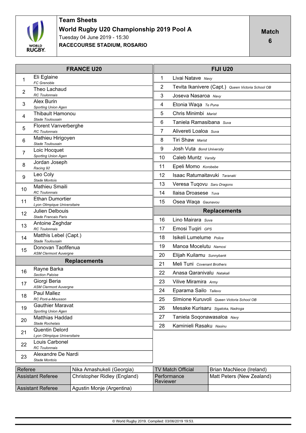 Team Sheets World Rugby U20 Championship 2019 Pool a Match 6