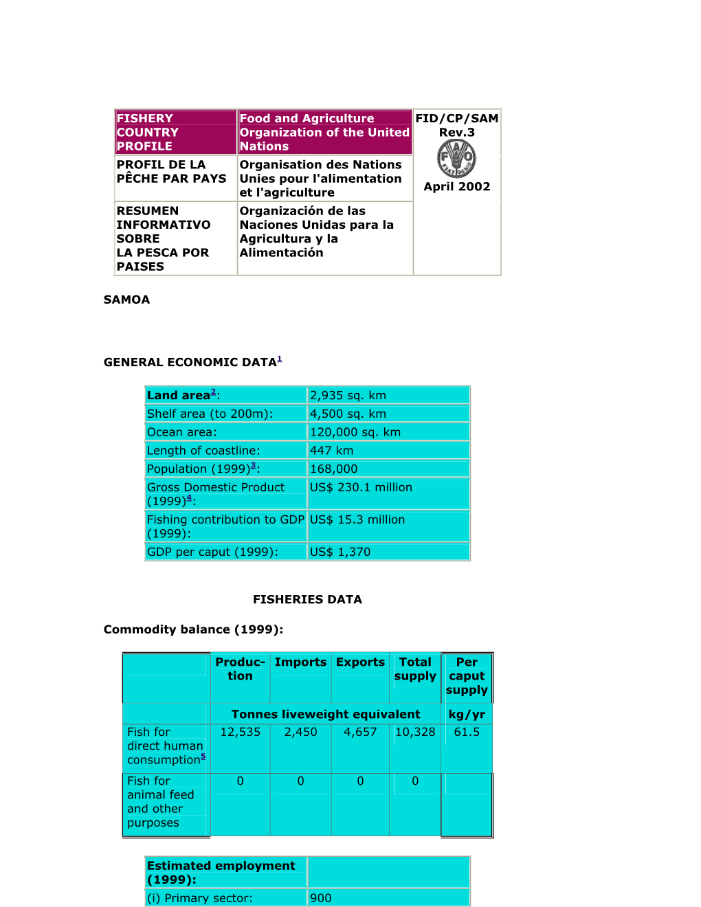 FISHERY COUNTRY PROFILE Food and Agriculture Organization of The