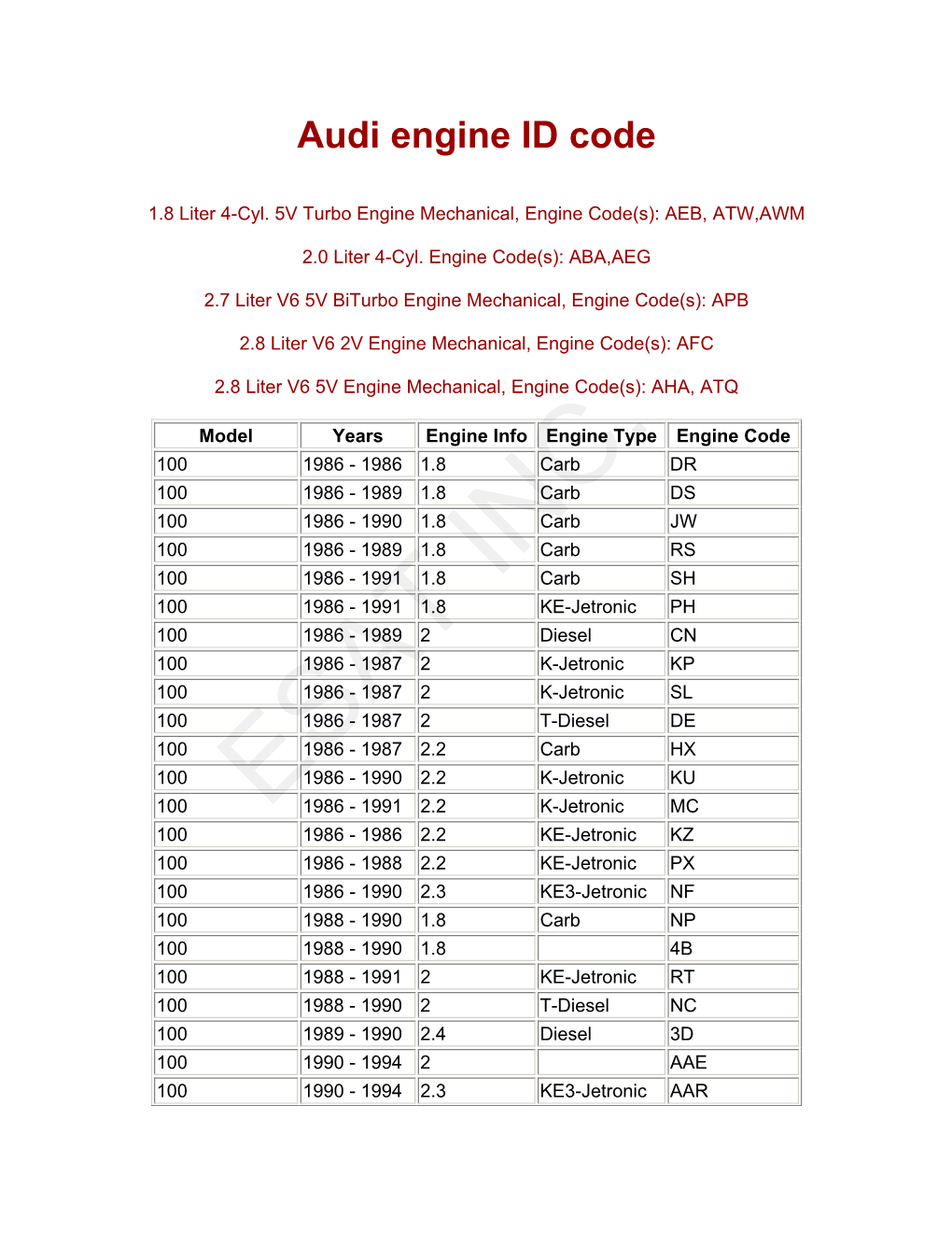 Audi Engine ID Code