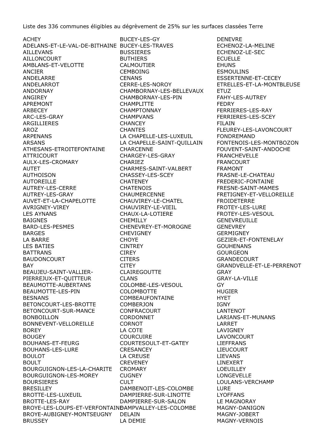 Liste Des 336 Communes Éligibles Au Dégrèvement De 25% Sur Les Surfaces Classées Terre