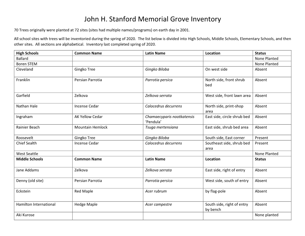 John H. Stanford Memorial Grove Inventory