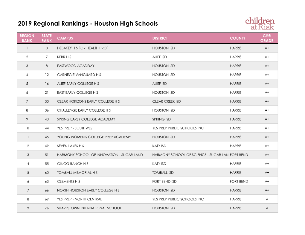 2019 Regional Rankings - Houston High Schools