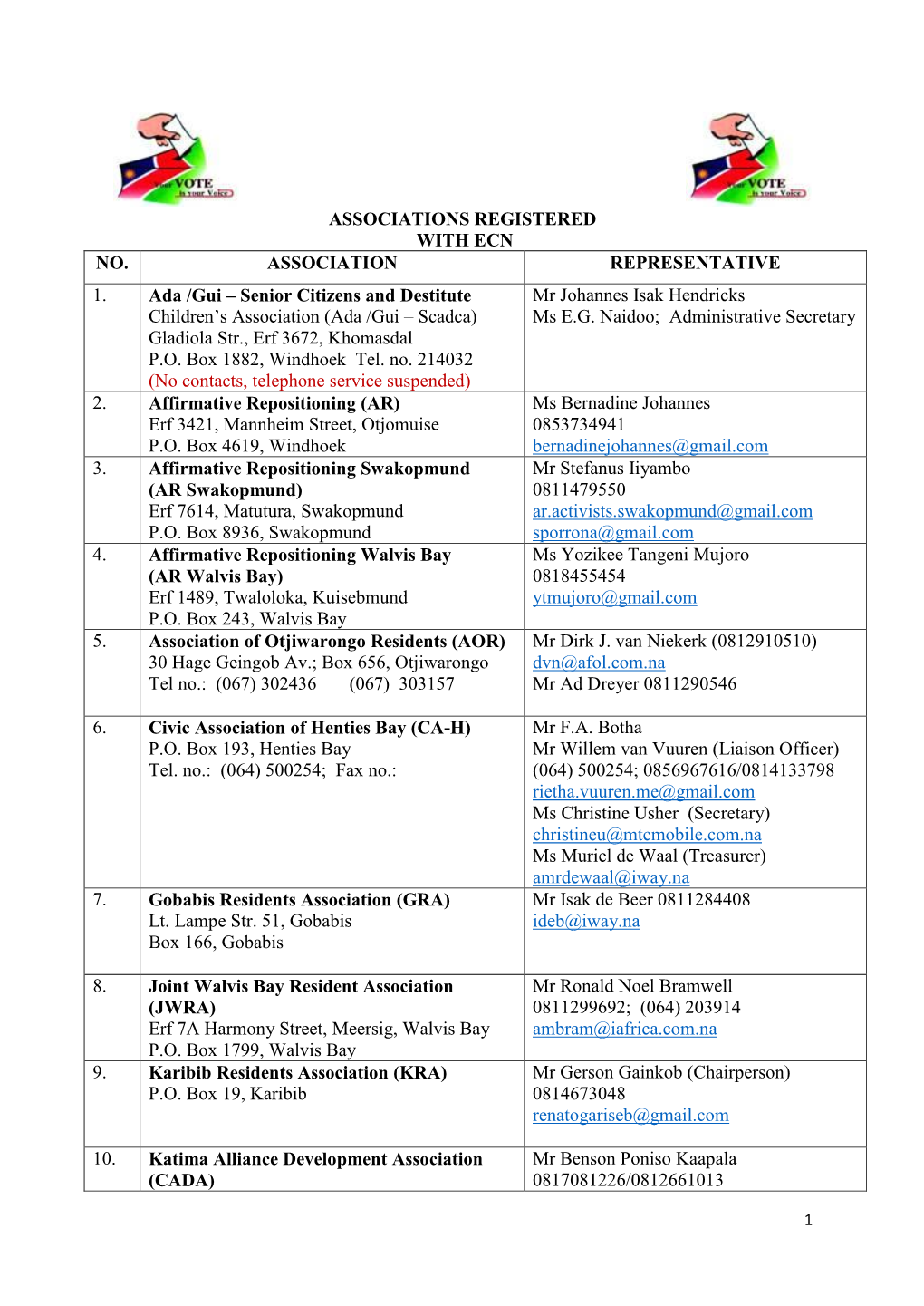 Associations Registered with Ecn No. Association Representative 1