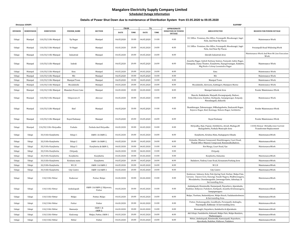 Mangalore Electricity Supply Company Limited