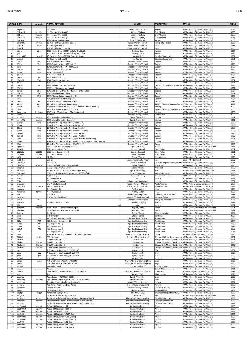 LISTA HYPERSPIN MAME.Xml 1 Di 85 NR/POS ROM Clone Di… NOME