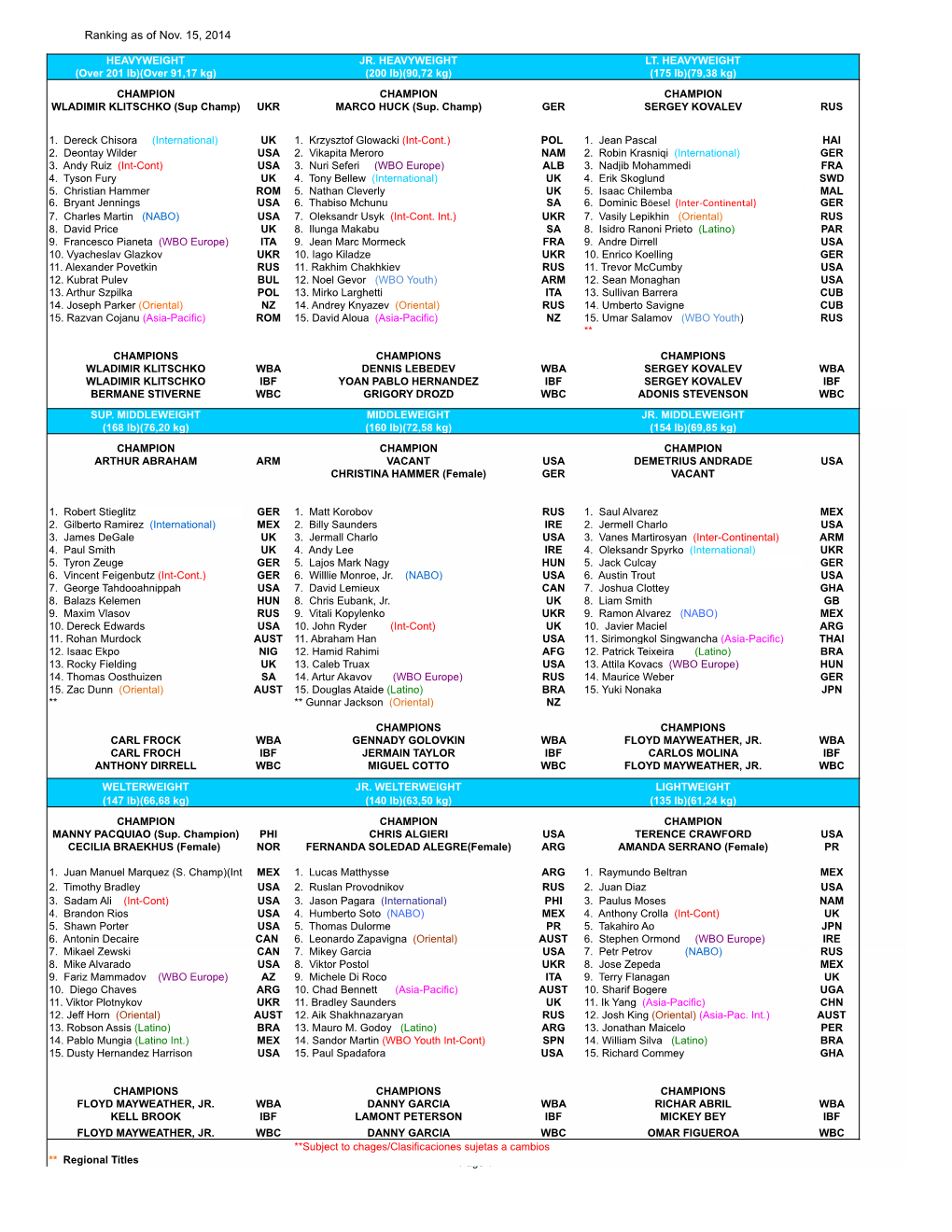 Ranking As of Nov. 15, 2014