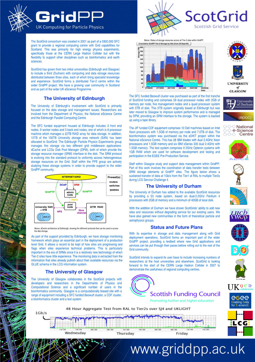 Scotgrid-Gridpp-Poster-2.Pdf