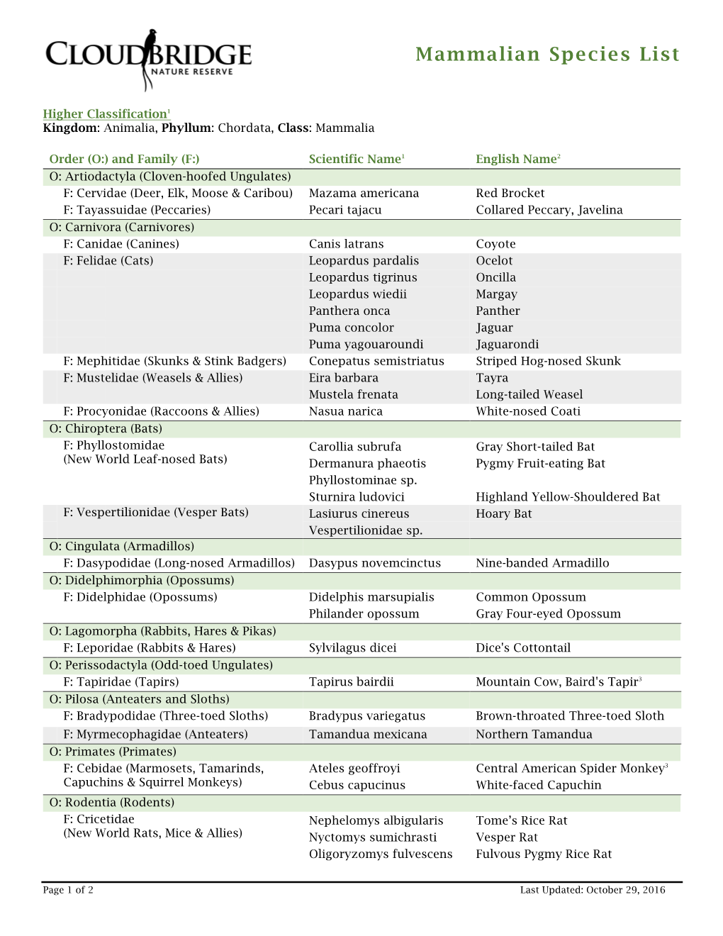 Mammalian Species List