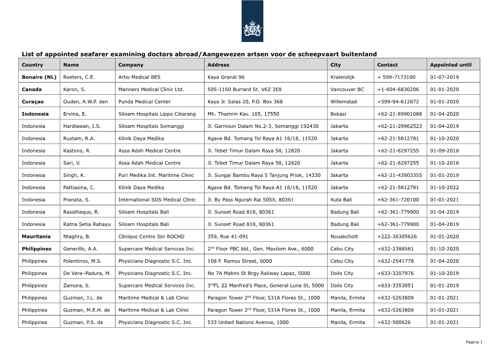 List of Appointed Seafarer Examining Doctors Abroad/Aangewezen Artsen Voor De Scheepvaart Buitenland