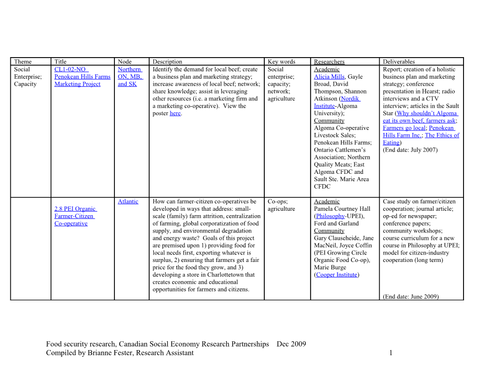 Social Enterprise; Capacity