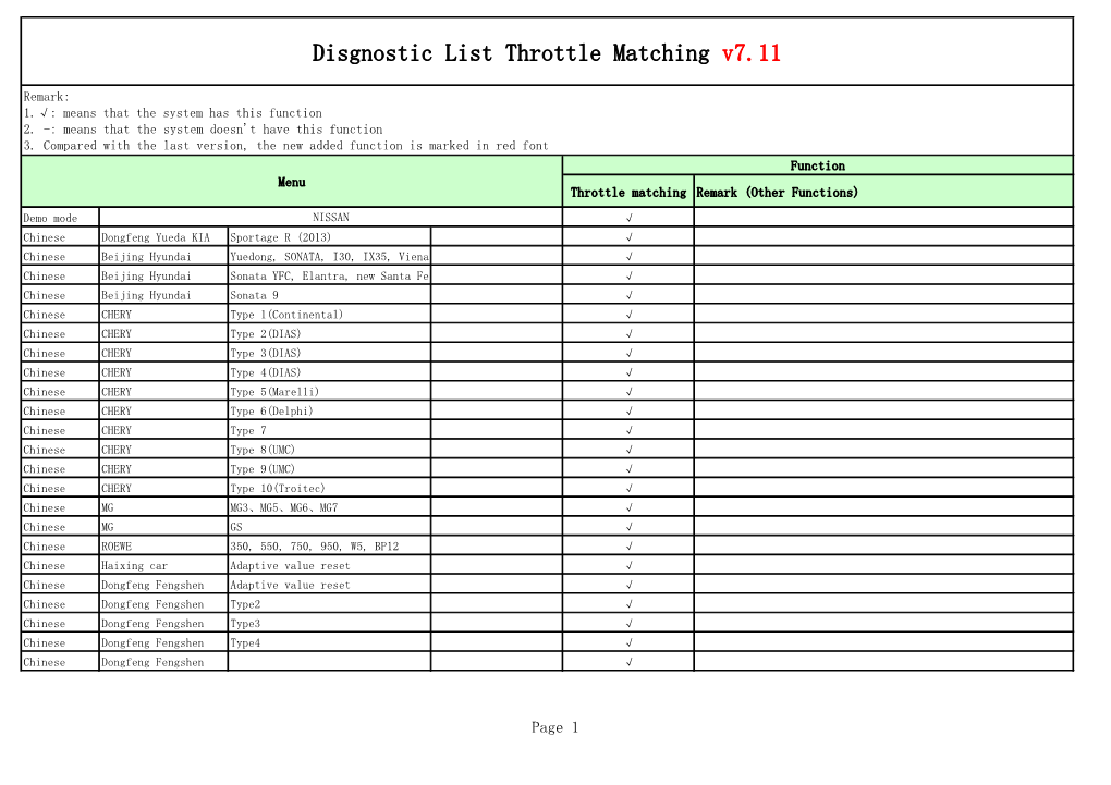 Throttle Matching V7.11