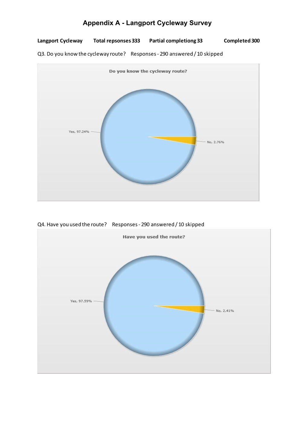 Appendix a - Langport Cycleway Survey