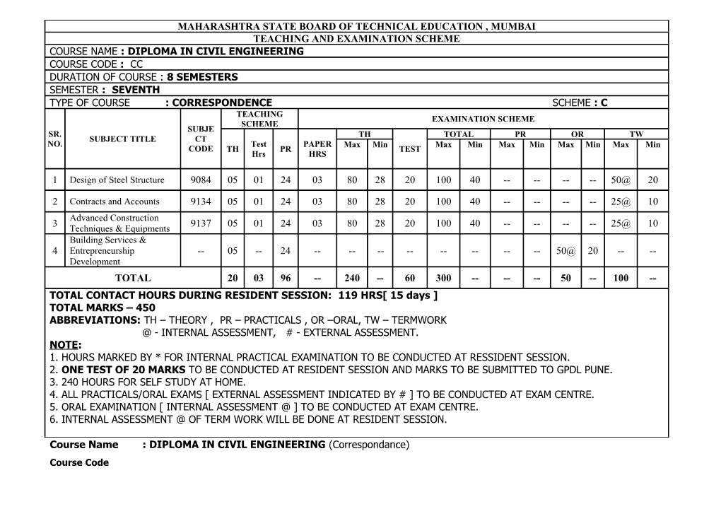 Course Name : DIPLOMA in CIVIL ENGINEERING (Correspondance)